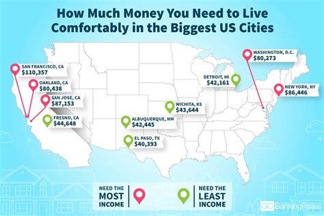 Can you afford to 'live comfortably' in these California cities?